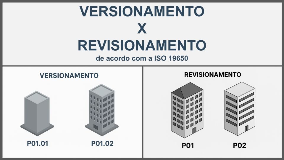 Tabela comparativa mostrando as diferenças entre versão e revisão em BIM